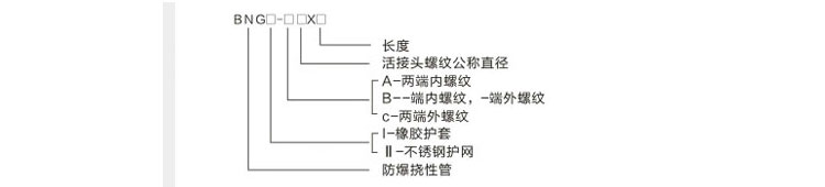 防爆挠性连接管型号