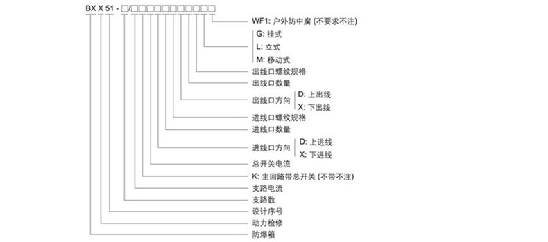 防爆检修箱