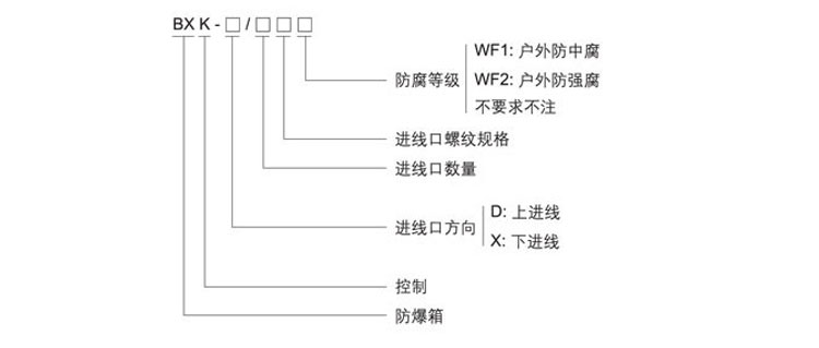 防爆控制箱