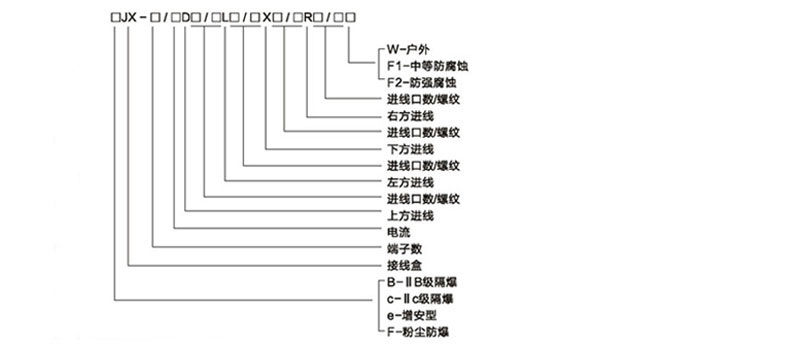 防爆接线箱型号