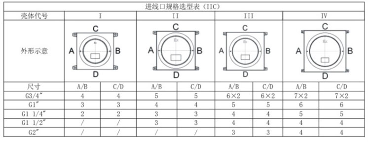 防爆接线箱