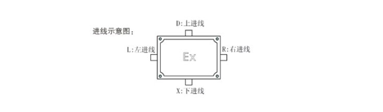 防爆接线箱