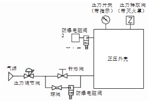 正压防爆控制箱 正压防爆控制箱